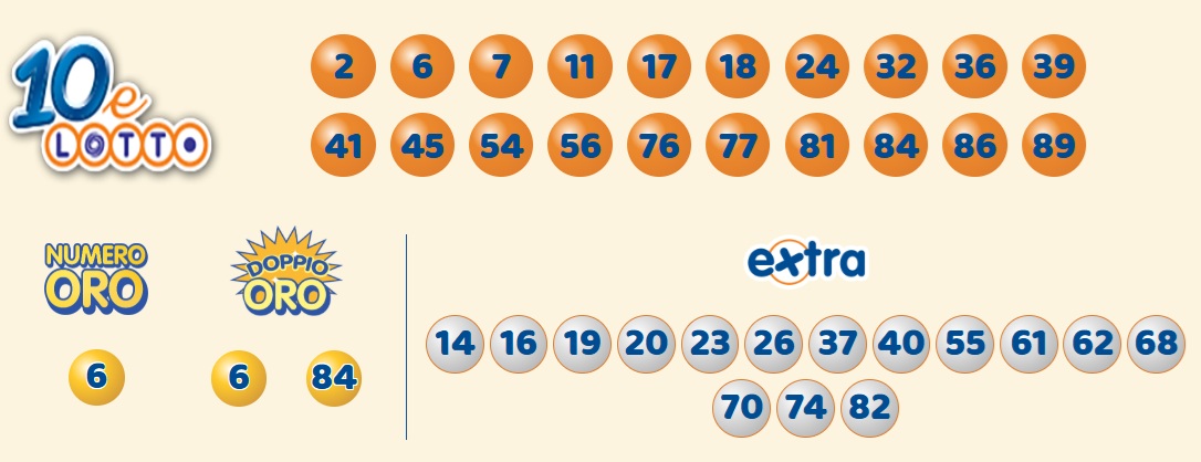 estrazione 10elotto 11 dicembre 2025 | AGIMEG estrazione 10elotto 11 dicembre 2025