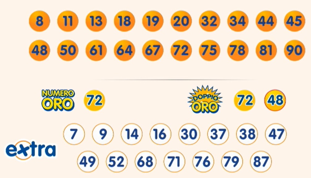 estrazione 10elotto 18 dicembre 2025 | AGIMEG estrazione 10elotto 18 dicembre 2025