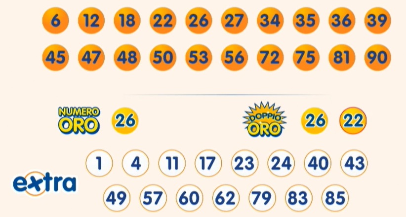 estrazione 10elotto 4 dicembre 2025