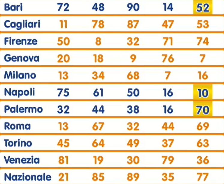 estrazione lotto 18 dicembre 2025 | AGIMEG estrazione lotto 18 dicembre 2025