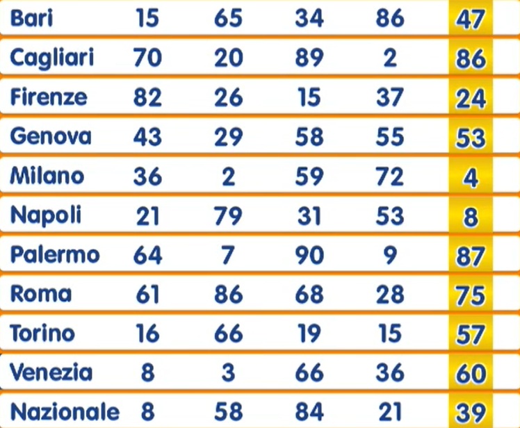 estrazione lotto 30 dicembre 2025 | AGIMEG estrazione lotto 30 dicembre 2025