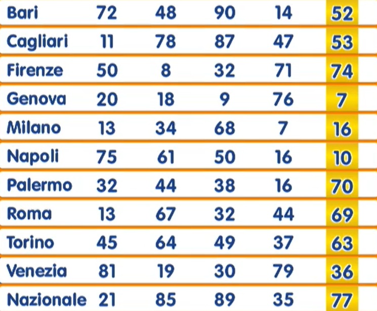 estrazione numero oro 18 dicembre 2025 | AGIMEG estrazione numero oro 18 dicembre 2025