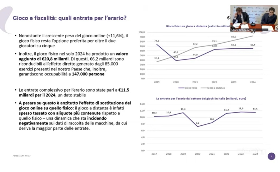 gioco e fiscalità i-com | AGIMEG