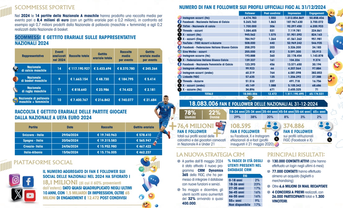 scommesse figc | AGIMEG scommesse figc
