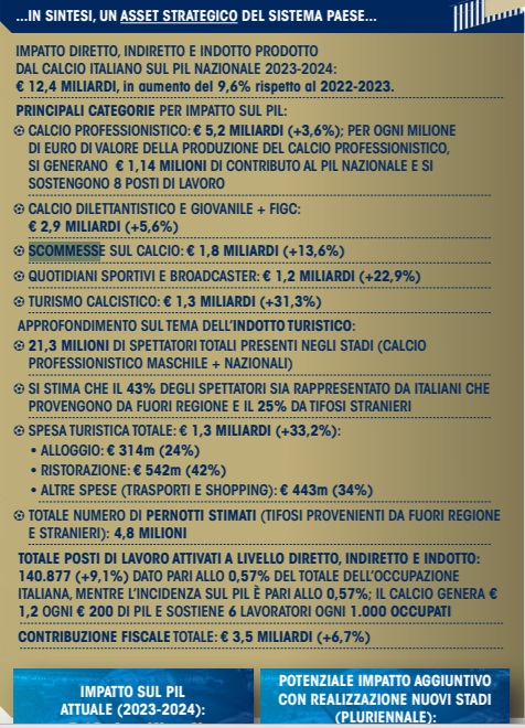 sintesi FIGC | AGIMEG sintesi FIGC