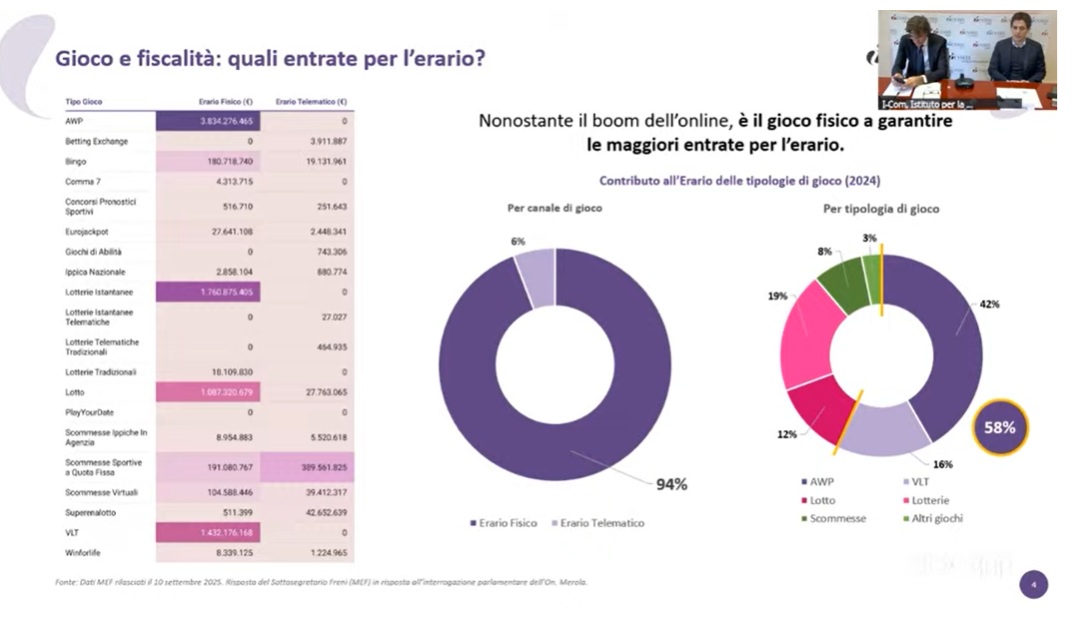 slide osborn | AGIMEG