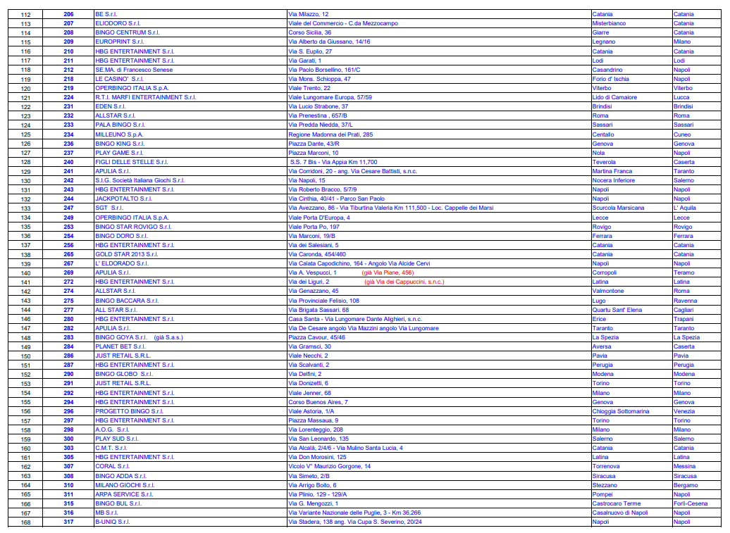 ADM elenco sale bingo 3