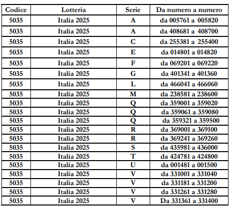 Biglietti Lotteria Italia | AGIMEG Biglietti Lotteria Italia