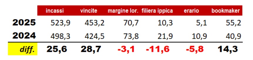Dati ipppica | AGIMEG