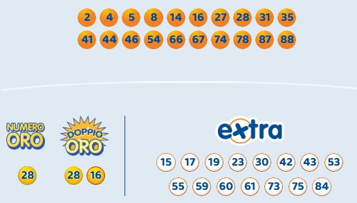 Estrazione 10eLotto mercoledì 7 gennaio 2026 | AGIMEG Estrazione 10eLotto mercoledì 7 gennaio 2026