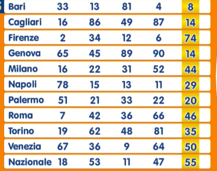 IMG_6244 | AGIMEG Lotto estrazione di sabato 3 gennaio 2026