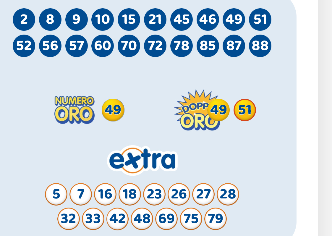 10eLotto estrazione di sabato 3 gennaio 2026 | AGIMEG 10eLotto estrazione di sabato 3 gennaio 2026
