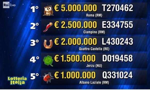 Lotteria Italia 2025 i premi milionari