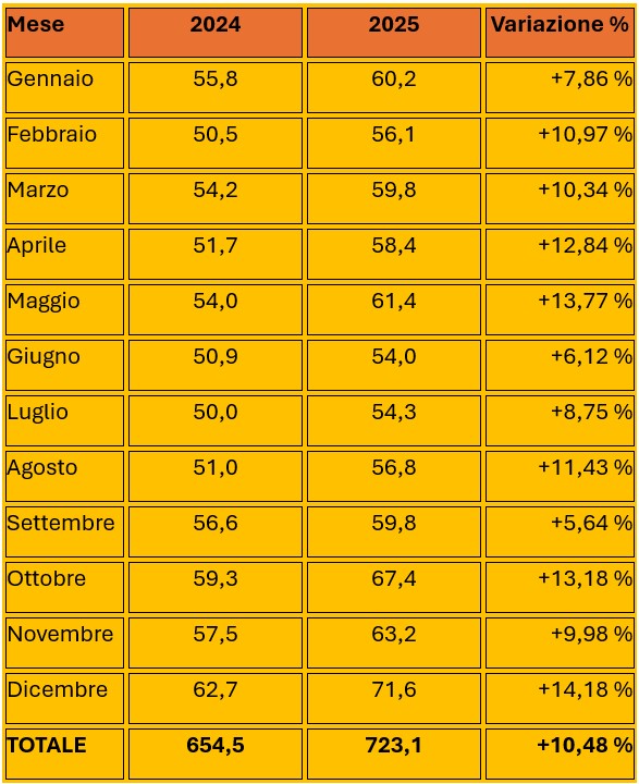 Scommesse virtuali 2025 spesa | AGIMEG Scommesse virtuali 2025 spesa