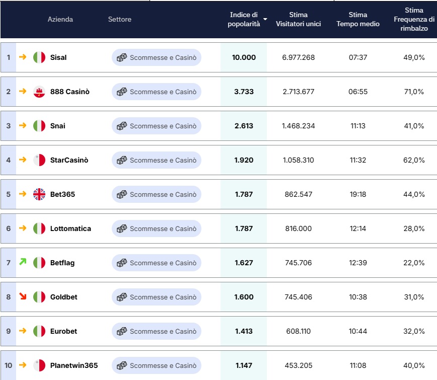 ecommerce classifica casaleggio associati gennaio 2026 | AGIMEG ecommerce classifica casaleggio associati gennaio 2026