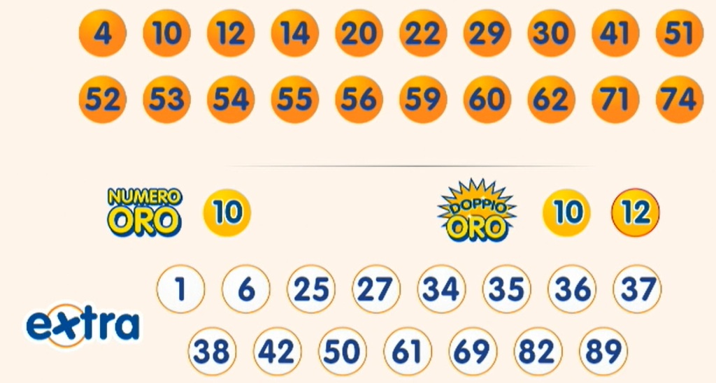 estrazione 10elotto 5 gennaio 2026 | AGIMEG estrazione 10elotto 5 gennaio 2026
