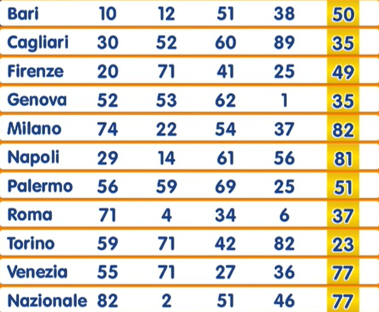 estrazione lotto 5 gennaio 2026 | AGIMEG estrazione lotto 5 gennaio 2026