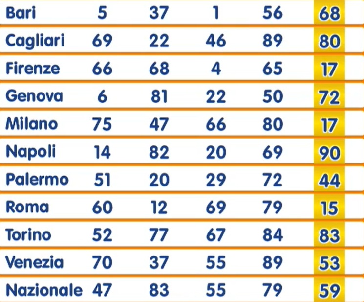 estrazione lotto 8 gennaio 2025 | AGIMEG estrazione lotto 8 gennaio 2025