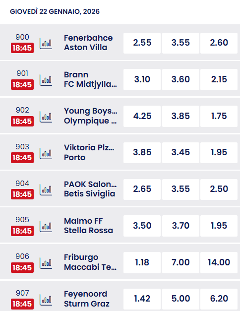 Scommesse Europa League, giovedì 26 gennaio 2026 | AGIMEG Scommesse Europa League, giovedì 26 gennaio 2026