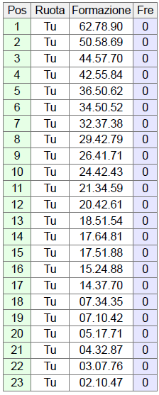 Lotto terni secchi mai usciti nella storia | AGIMEG Lotto terni secchi mai usciti nella storia