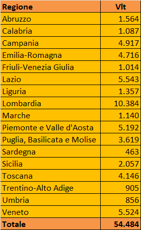 Distribuzione vlt in Italia divise per regione | AGIMEG Distribuzione vlt in Italia divise per regione