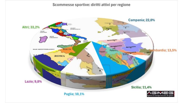 Scommesse diritti attivi per regione Scommesse diritti attivi per regione