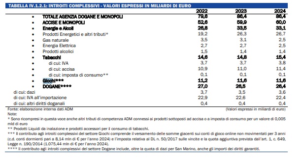 tabella giochi relazione camera | AGIMEG tabella giochi relazione camera