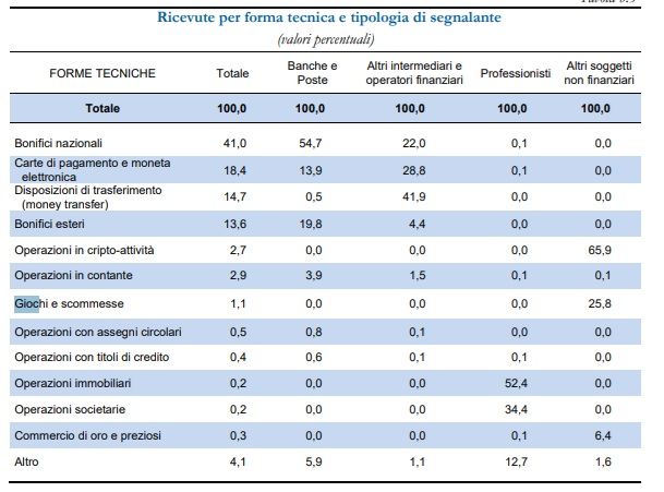 uif giochi e scommesse | AGIMEG uif giochi e scommesse