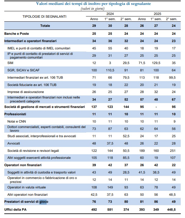 uif tempo operatori servizi di gioco | AGIMEG uif tempo operatori servizi di gioco