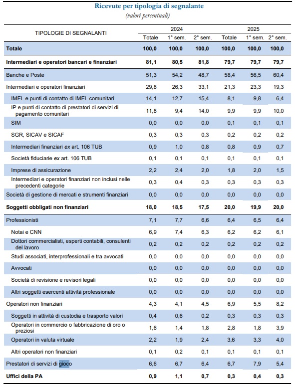 uif valori percentuali | AGIMEG uif valori percentuali