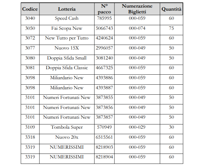 ADM Gratta e Vinci rubati | AGIMEG ADM Gratta e Vinci rubati