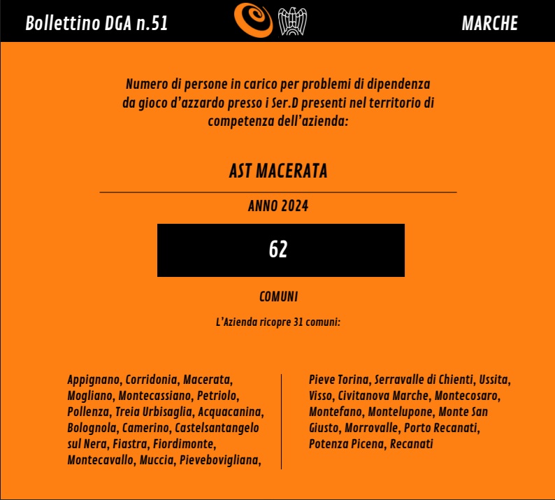 Bollettino Astro Marche