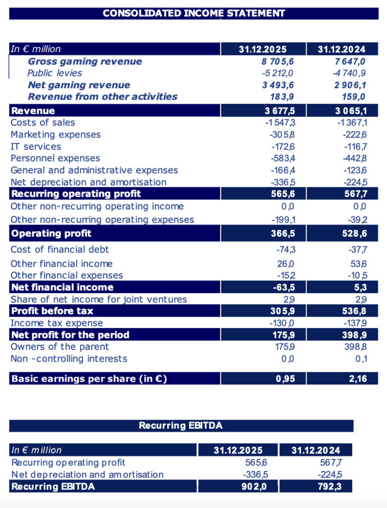 FDJ Bilancio 2025 | AGIMEG