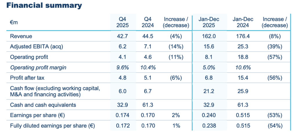 Kambi Group risultati 2025 | AGIMEG