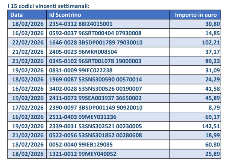 Lotteria degli Scontrini 26 febbraio 2026 | AGIMEG Lotteria degli Scontrini 26 febbraio 2026