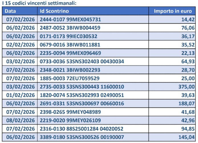 Lotteria degli scontrini
