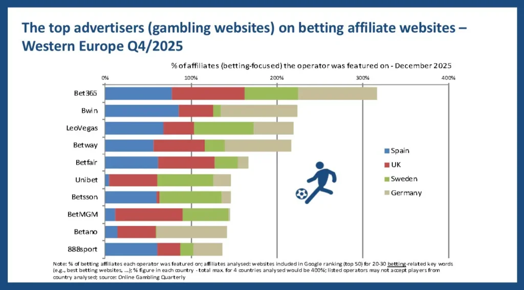 Migliori siti affiliati Q4 2025 | AGIMEG