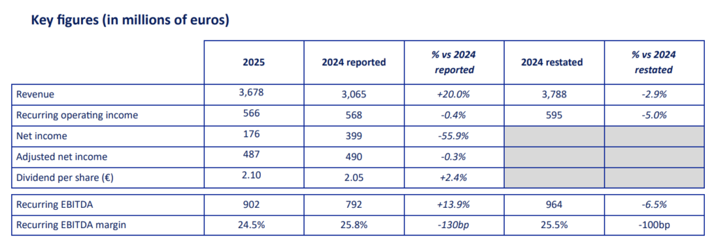 Risultati FDJ 2025 | AGIMEG
