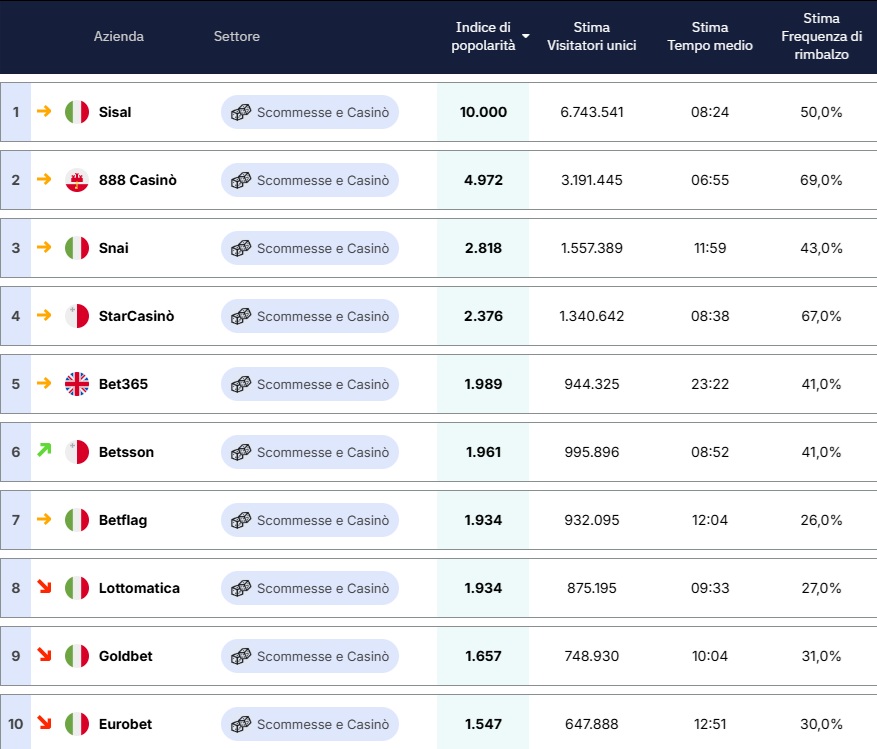 classifica casaleggio febbraio