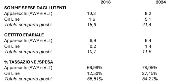 dati convegno camera