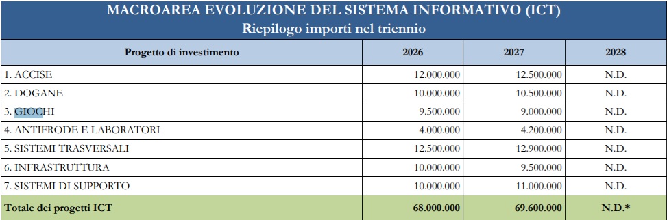 giochi adm | AGIMEG giochi adm
