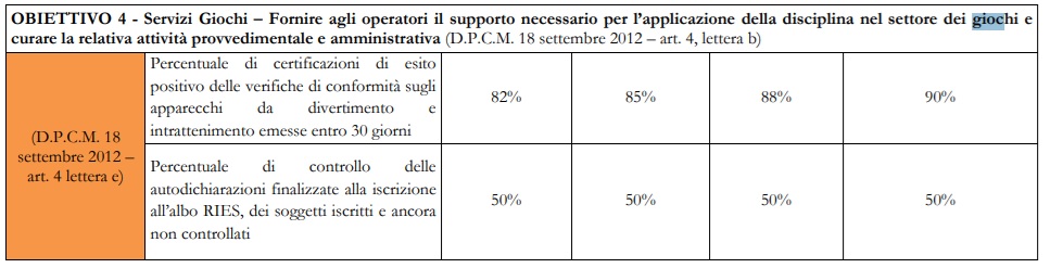 obiettivo 4 adm | AGIMEG obiettivo 4 adm