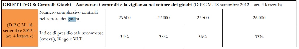 obiettivo 8 adm | AGIMEG obiettivo 8 adm