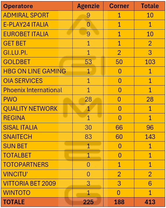 Concessionari scommesse divisi per agenzie e corner in Toscana | AGIMEG Concessionari scommesse divisi per agenzie e corner in Toscana