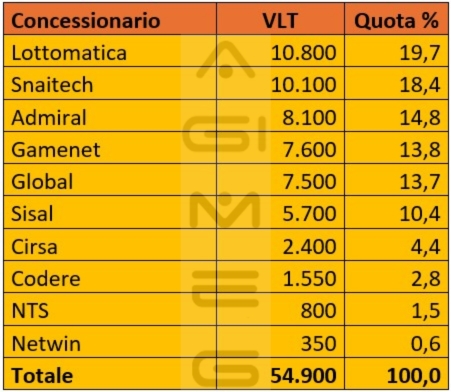 Vlt divise per concessionario | AGIMEG Vlt divise per concessionario