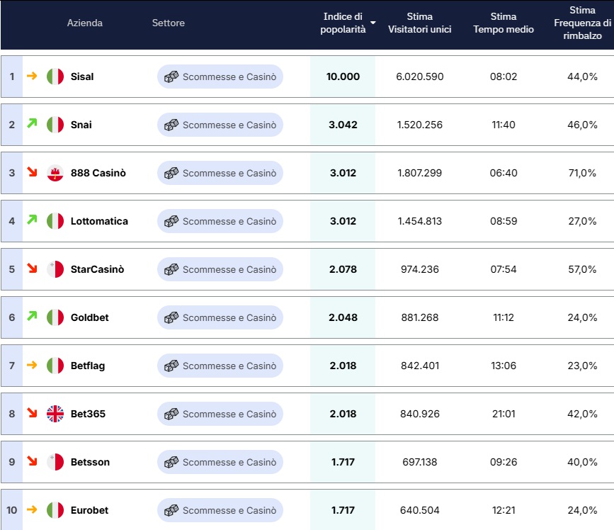 Classifica casaleggio marzo | AGIMEG Classifica casaleggio marzo