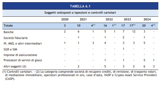 Relazione UIF | AGIMEG Relazione UIF