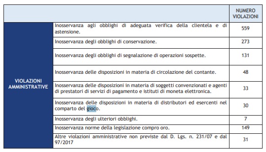 Relazione UIF | AGIMEG Relazione UIF