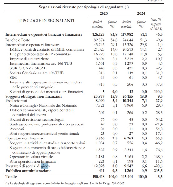 Relazione UIF | AGIMEG Relazione UIF