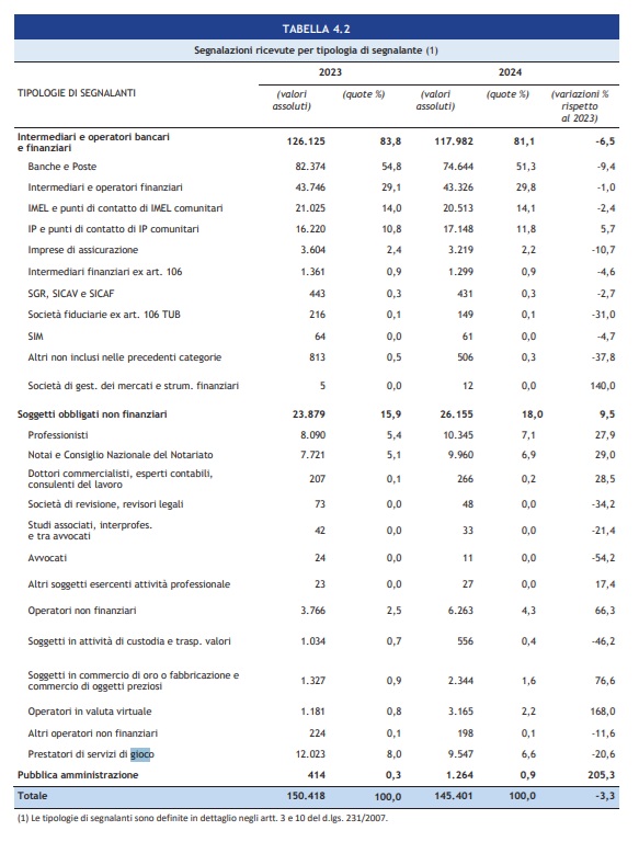 Relazione UIF | AGIMEG Relazione UIF